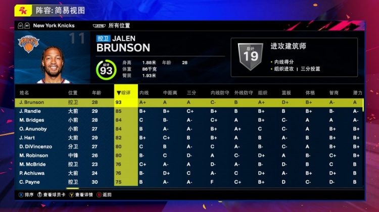尼克斯全队2K25能力值：布伦森93 兰德尔85 大桥&阿努诺比84